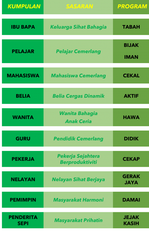 PROGRAM - PERSATUAN MENCEGAH DADAH MALAYSIA